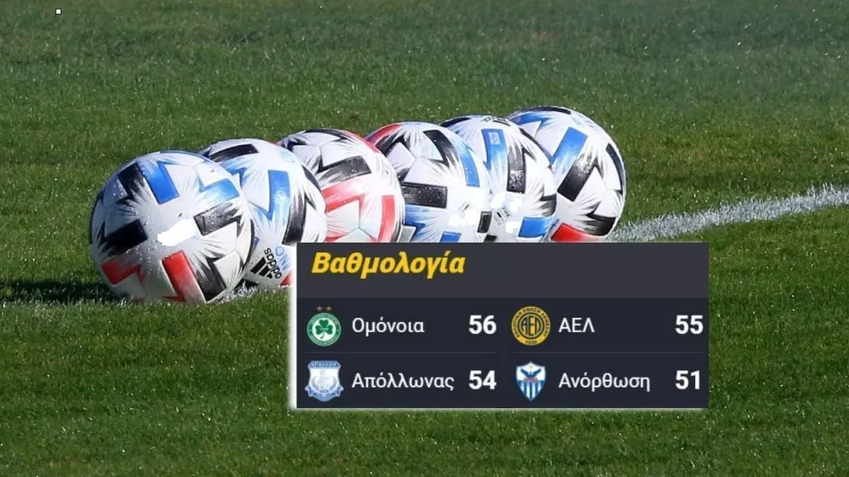 ΣΕΝΑΡΙΑ/Πως μπορεί να διαμορφωθεί η βαθμολογία
