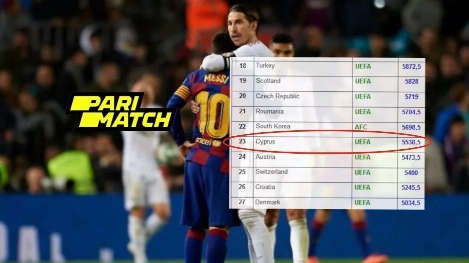 H La Liga κορυφαίο πρωτάθλημα της 10ετίας στον κόσμο, 23η η Κύπρος