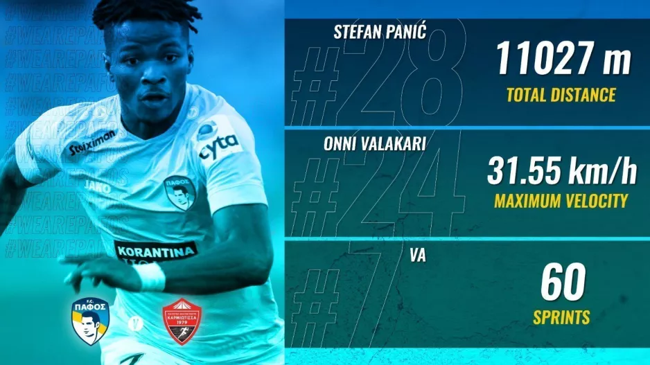 Στατιστικά/Πάφος FC