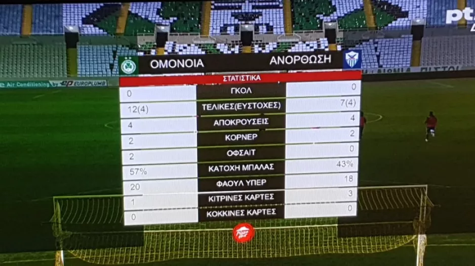 ΟΜΟ-ΑΝΟ/Τα στατιστικά του ντέρμπι 