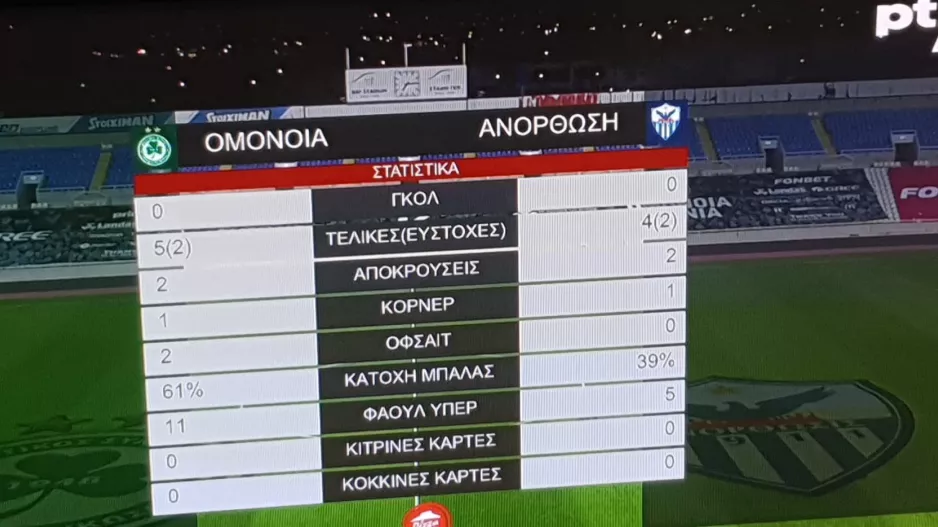 ΟΜΟ-ΑΝΟ/Στατιστικά πρώτου μέρους