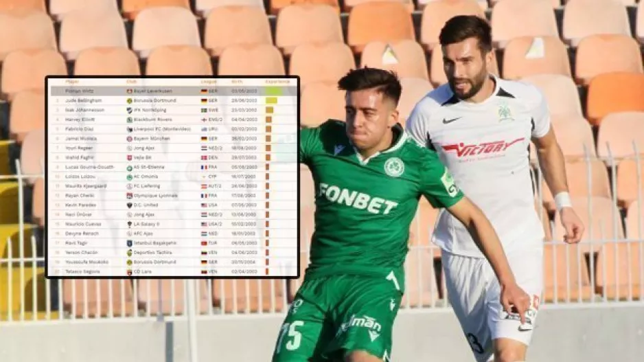 Στο Top-10 του κόσμου ο Λοΐζος Λοΐζου!