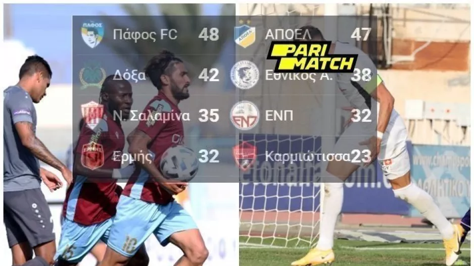 Νέα ΔΕΔΟΜΕΝΑ στο β΄ Γκρουπ