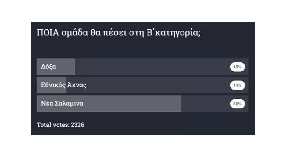 ΠΟΙΟΣ θα πέσει;