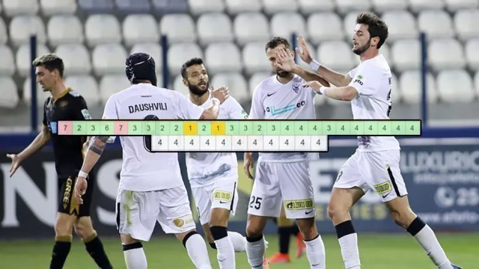 ΑΝΟ από το #1 μέχρι το #7 και με τερματισμό στο #4