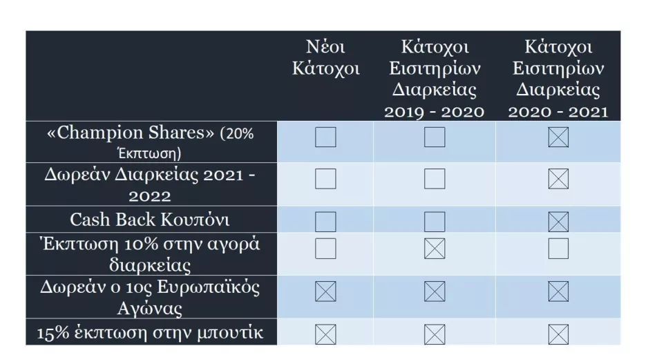 Ενδιαφέρει Ανορθωσιάτες 