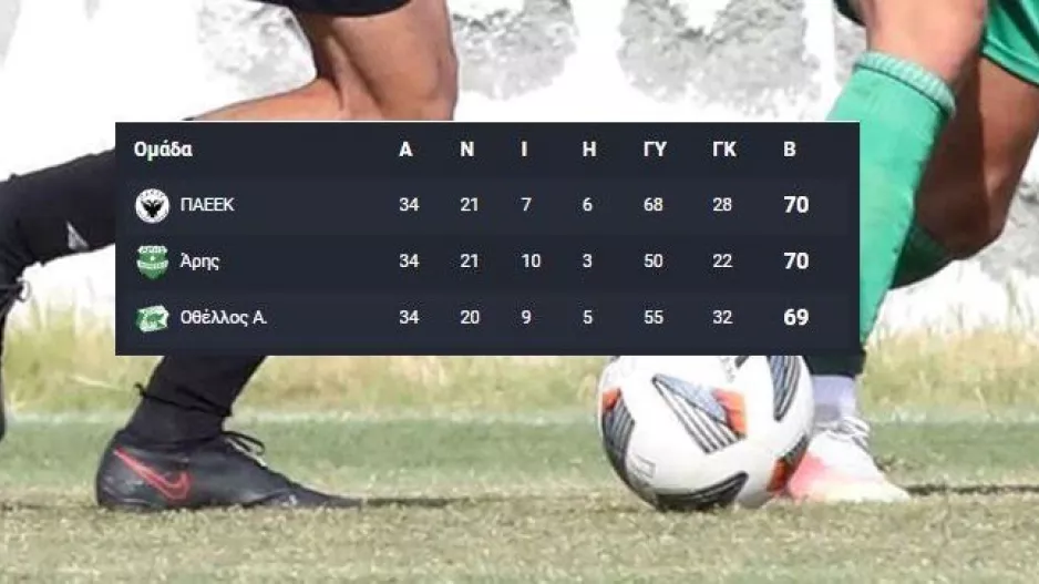 H τελική βαθμολογία ανόδου