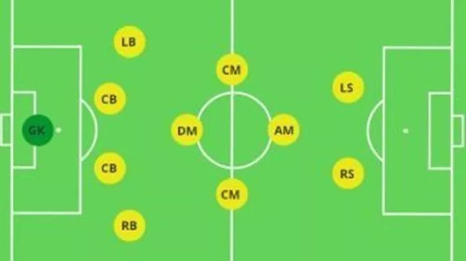 4-3-1-2 με ρόμβο