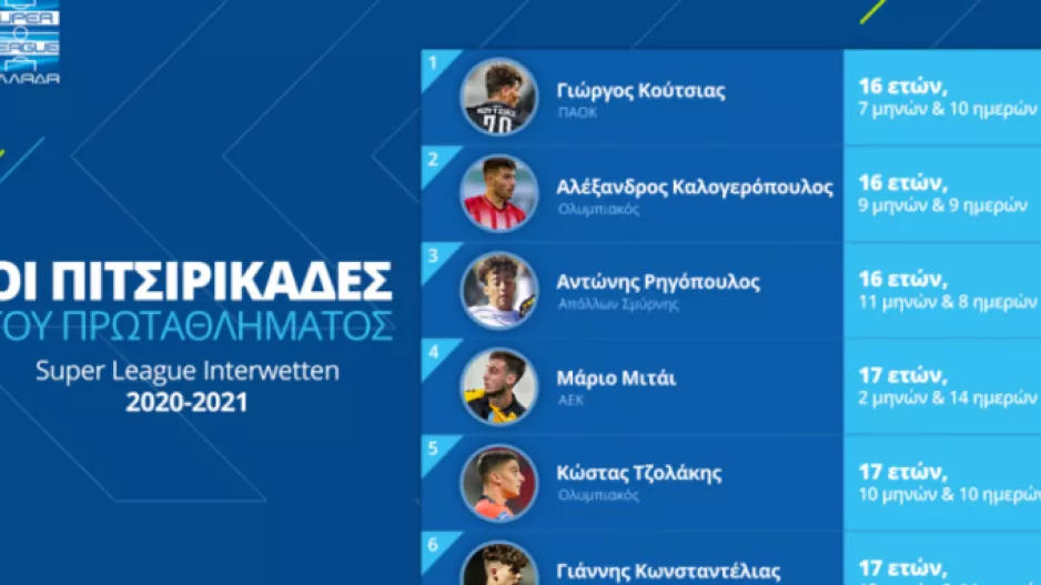 Τα πιτσιρίκια της Superleague: Οι τρεις 16άρηδες και ο... άπιαστος 14χρονος