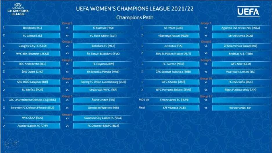 Η κλήρωση των Apollon Ladies στο Champions League Γυναικών