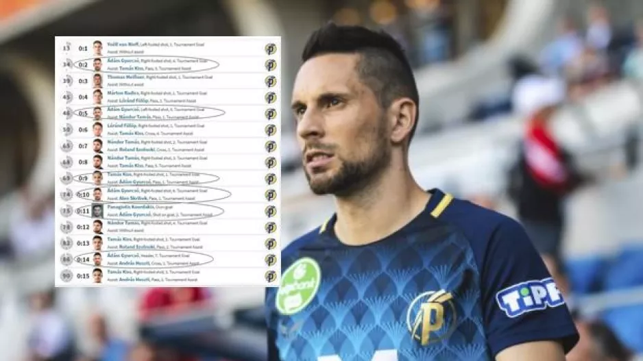 15-0, 4 γκολ, 2 ασίστ και... Κύπρο! (Φώτο/Βίντεο)