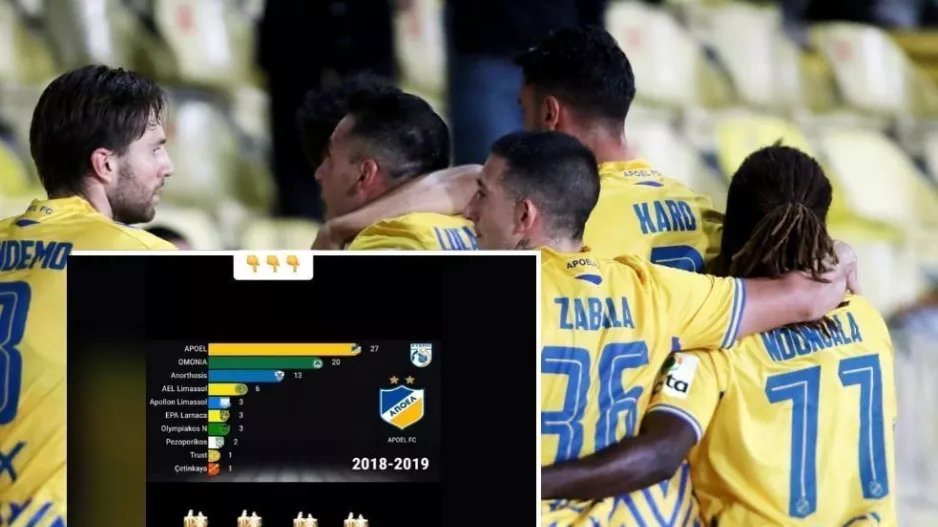 ΑΠΟΕΛ με βίντεο -  “Γι΄αυτό είμαστε η καλύτερη ομάδα στην Κύπρο”