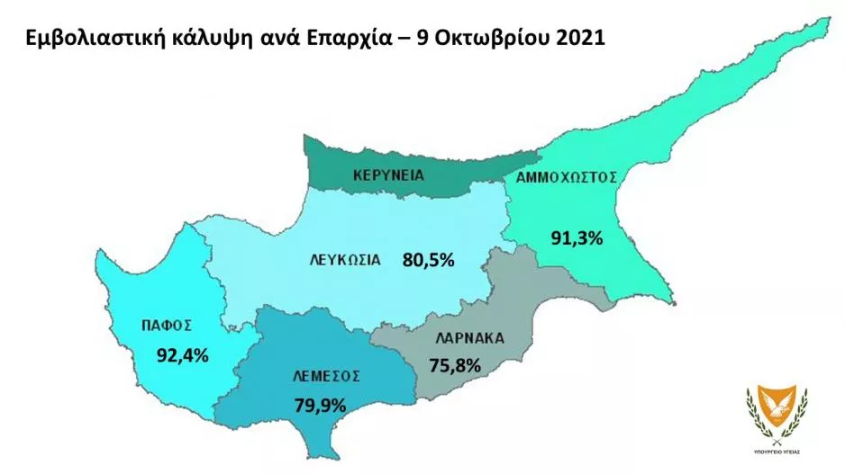 Πλήρως εμβολιασμένο το 78.9% του πληθυσμού