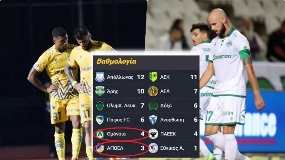 Oμόνοια-ΑΠΟΕΛ με... 7/27!!!