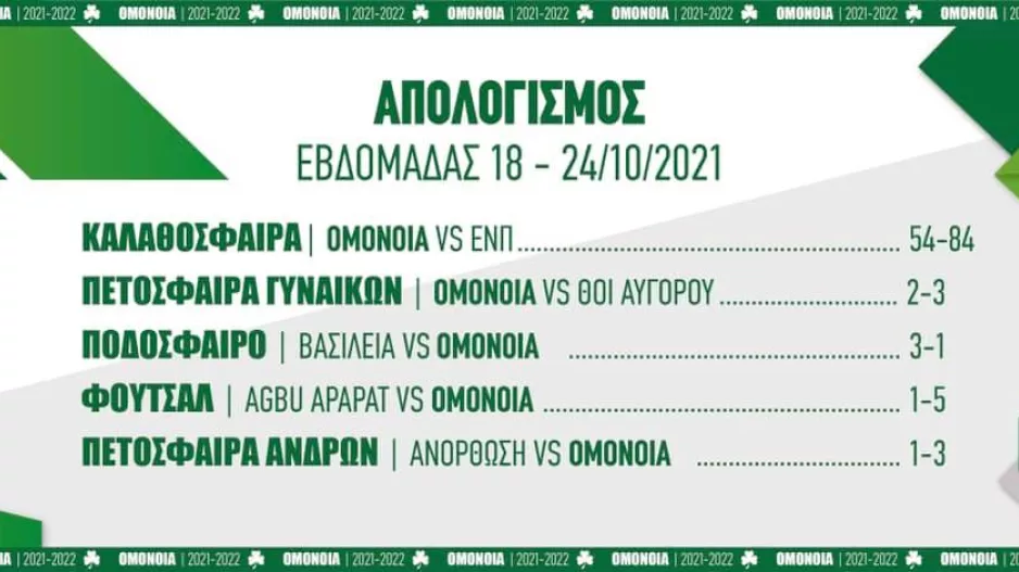 Τι έκανε η Ομόνοια... 