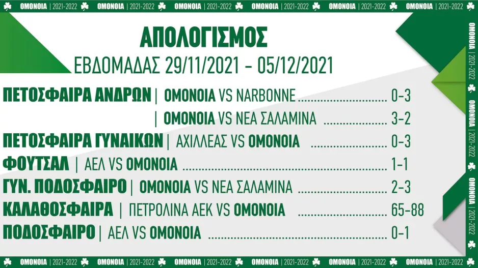 Τι έκανε η Ομόνοια... 