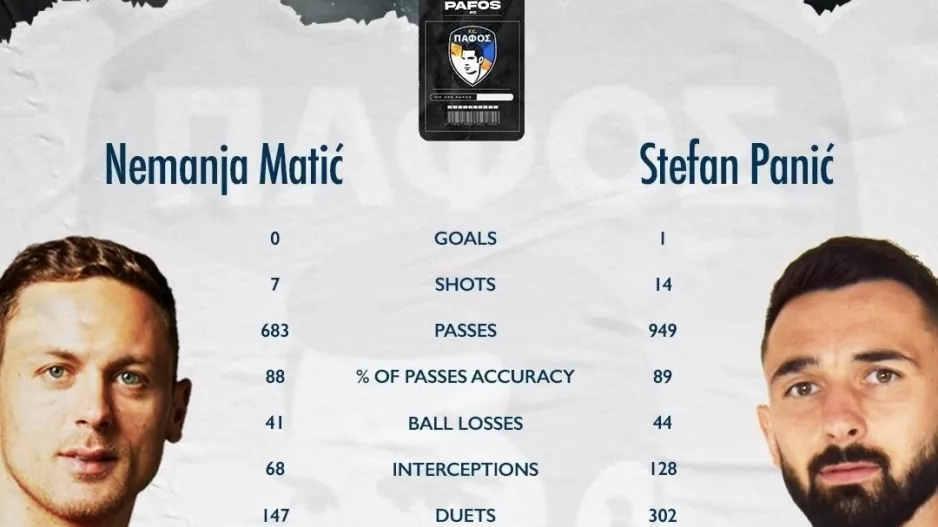 Πάφος FC με... Γιουνάιτεντ!