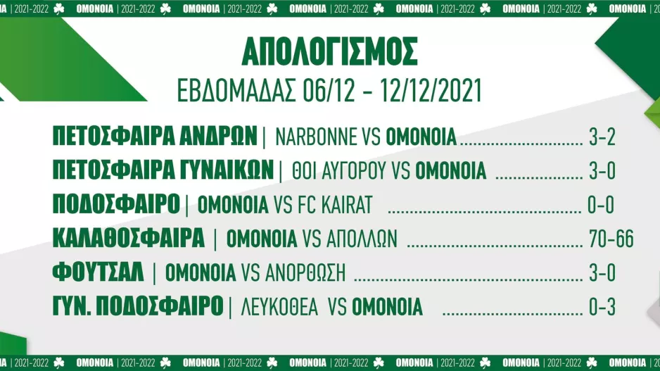 Τι έκανε η Ομόνοια... 