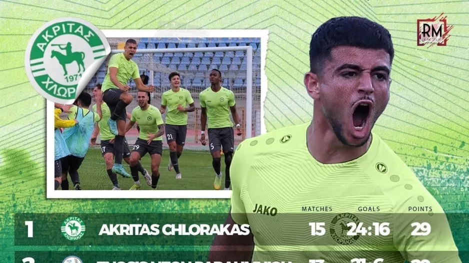 Ανάρτηση για την κορυφή