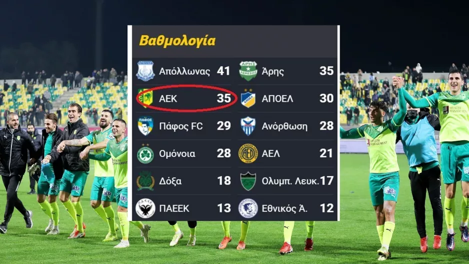 ΑΕΚ με... -6