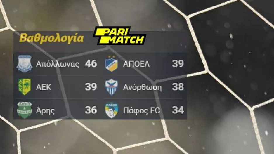 (Σημείωμα) Όλα είναι ΤΕΛΙΚΟΙ!