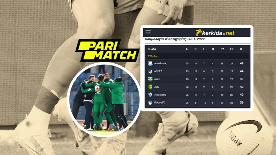 Έτσι… το πρώτο γκρουπ (Βαθμολογία) 