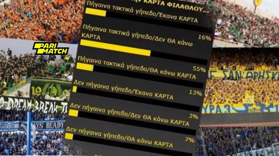 ΚΑΡΤΑ οπαδού!/ ΠΟΥ ήταν όοοοοολοι αυτοί;;;