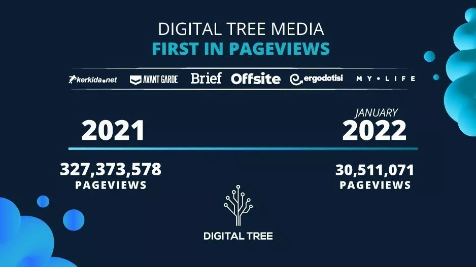 Συνεχίζει την ανοδική της πορεία η Digital Tree Media 