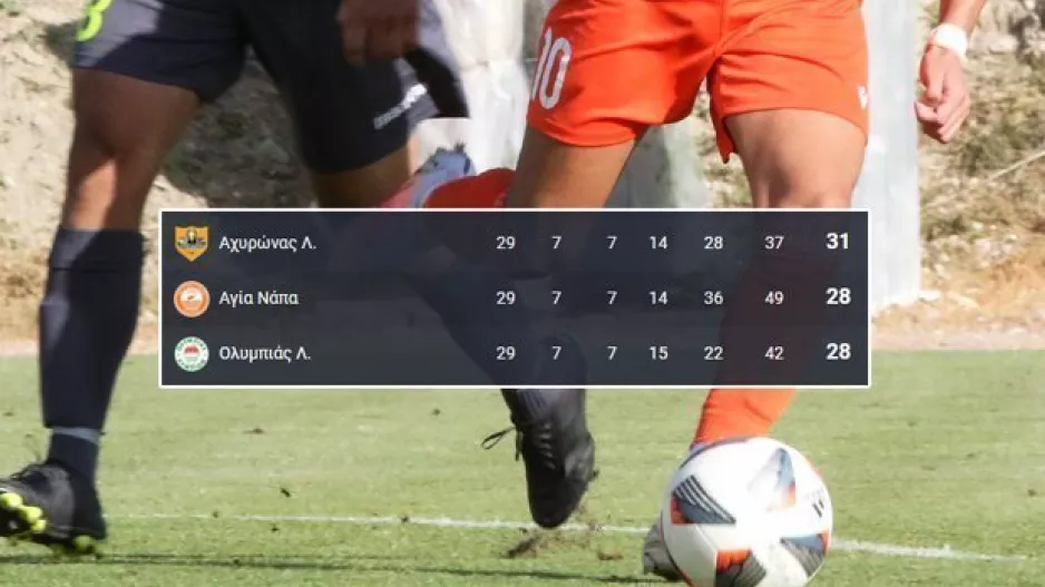 ΜΑΧΗ παραμονής/Σενάριο τριπλής ισοβαθμίας - Τα δεδομένα