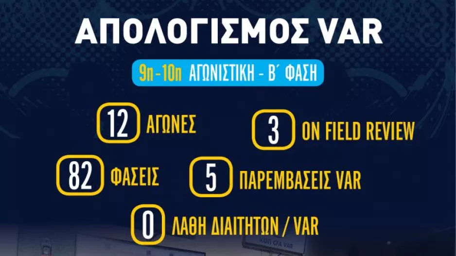 VAR/ΑΠΟΛΟΓΙΣΜΟΣ: 9η και 10η αγωνιστική 