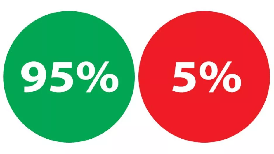 95% πληρότητα!!!