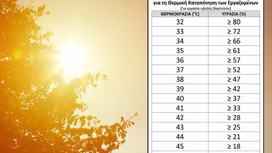 "Καταγγελία σε κάθε παραβίαση των Διαταγμάτων για τη θερμική καταπόνηση"