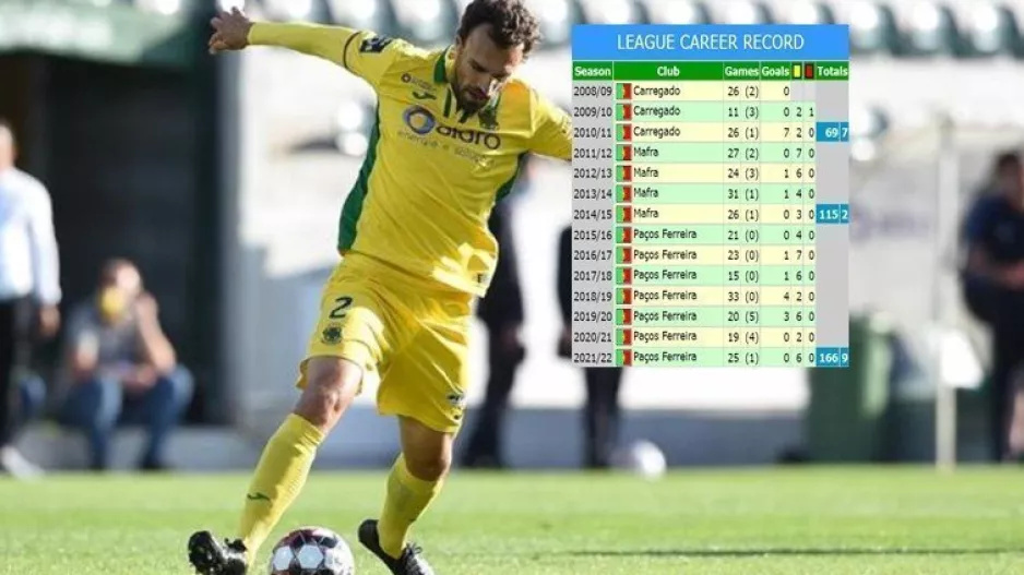 Το εντυπωσιακό... με Marco Baixinho!