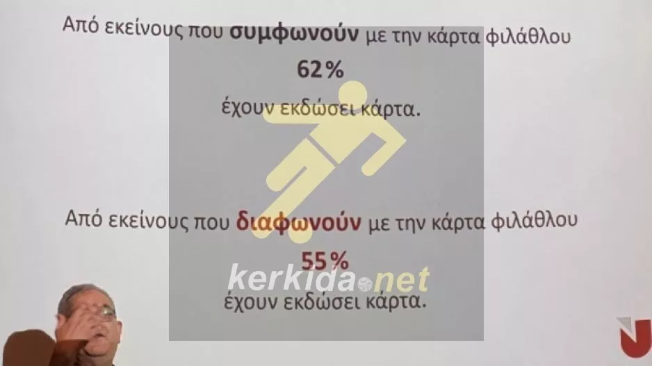 (ΕΡΕΥΝΑ UNIC) Η Κάρτα Φιλάθλου στην Κύπρο - ΝΑΙ ή ΟΧΙ 