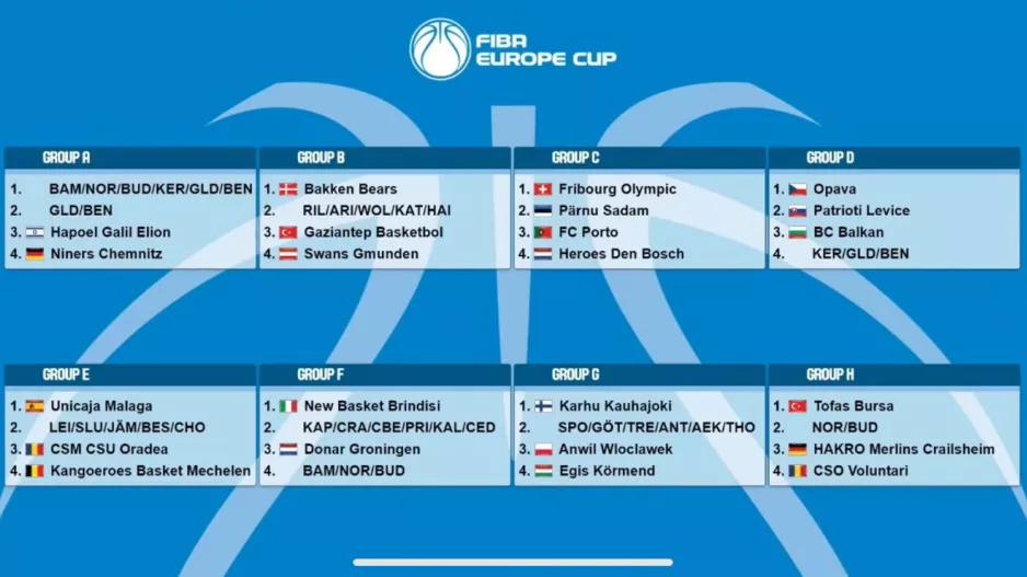 Η κλήρωση της ΑΕΚ στα προκριματικά του Europe Cup