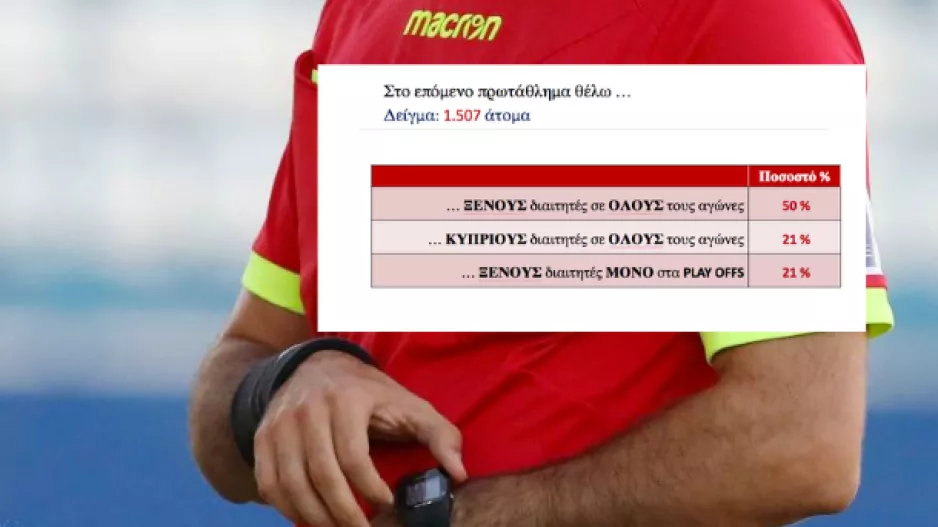 (ΕΡΕΥΝΑ UNIC) Κύπριοι ή ξένοι διαιτητές;