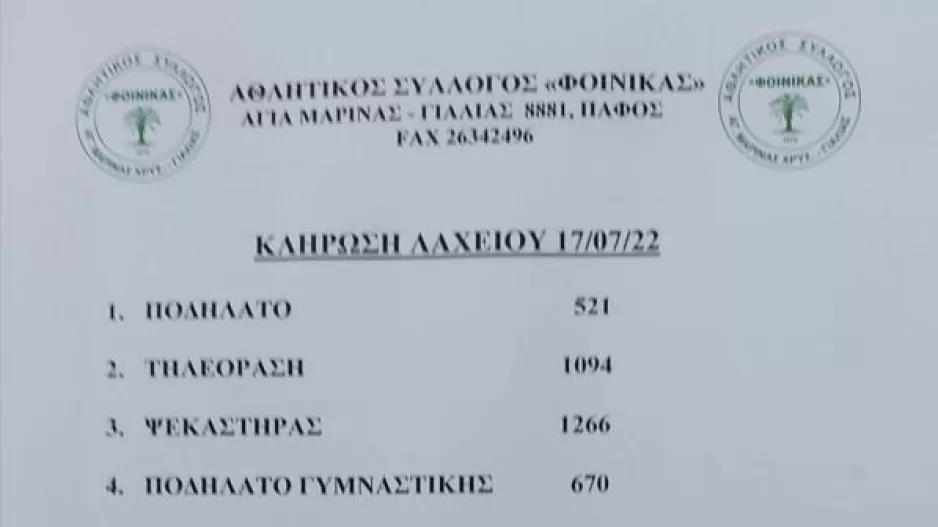 Οι τυχεροί του λαχείου