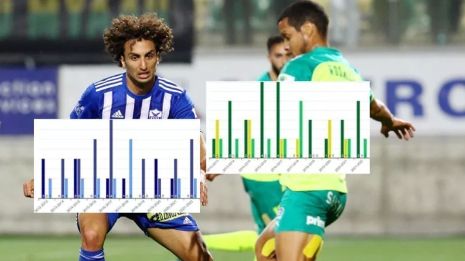 Infographic/Ανάλυση: ΑΕΚ - Ανόρθωση σε βάθος... δεκαετίας!