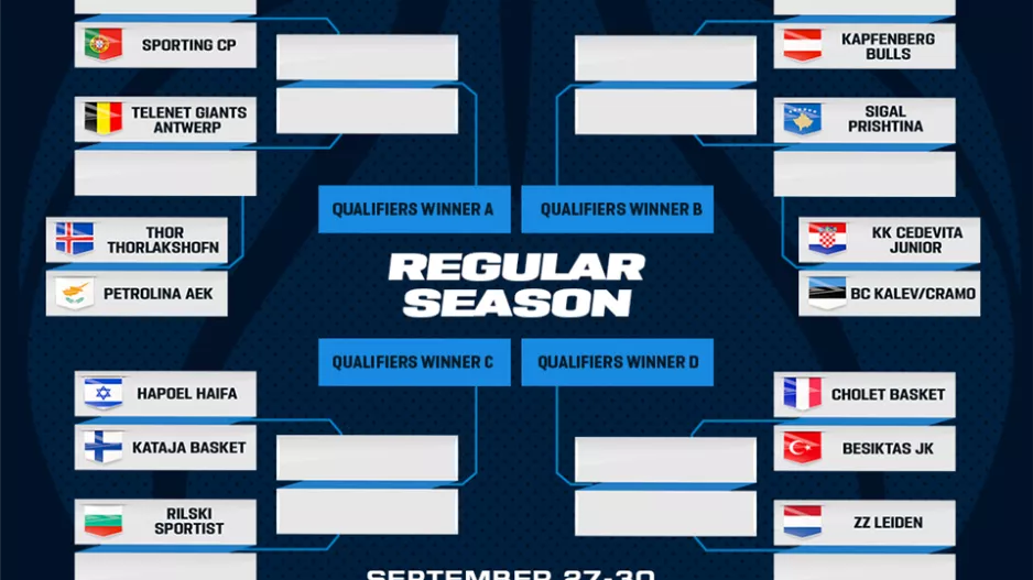 Έτοιμη για FIBA Europe Cup η ΑΕΚ 