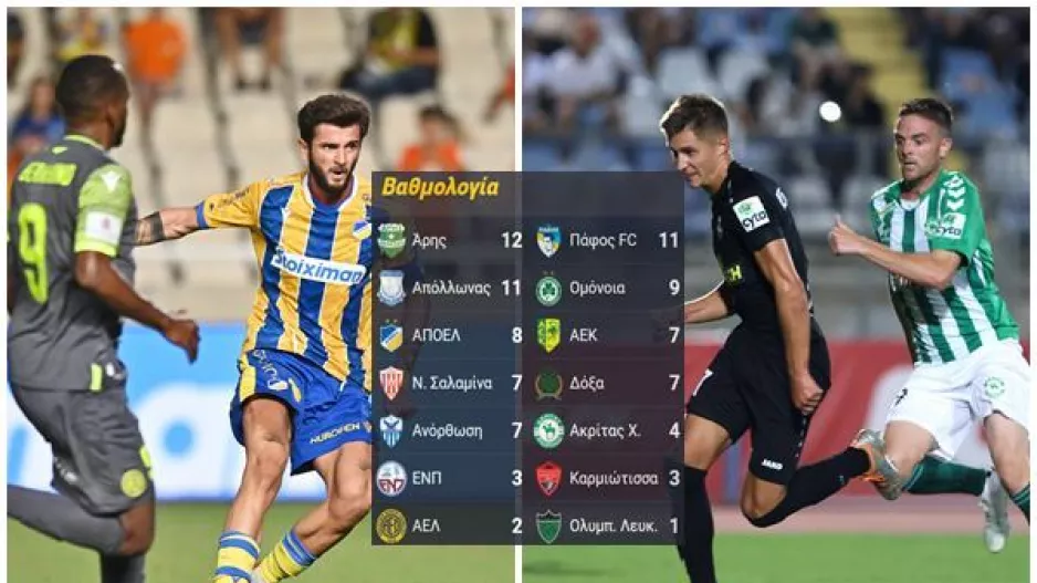 Ίδιο ενδιαφέρον - Νέα... δεδομένα! (Πρόγραμμα - Βαθμολογία)