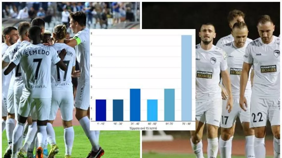 Η κυριαρχία της Πάφου... σε Infographic - Ανάλυση