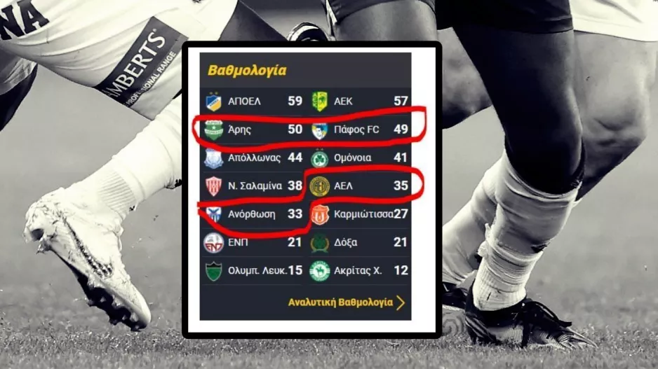 Έμειναν δύο εκκρεμότητες 