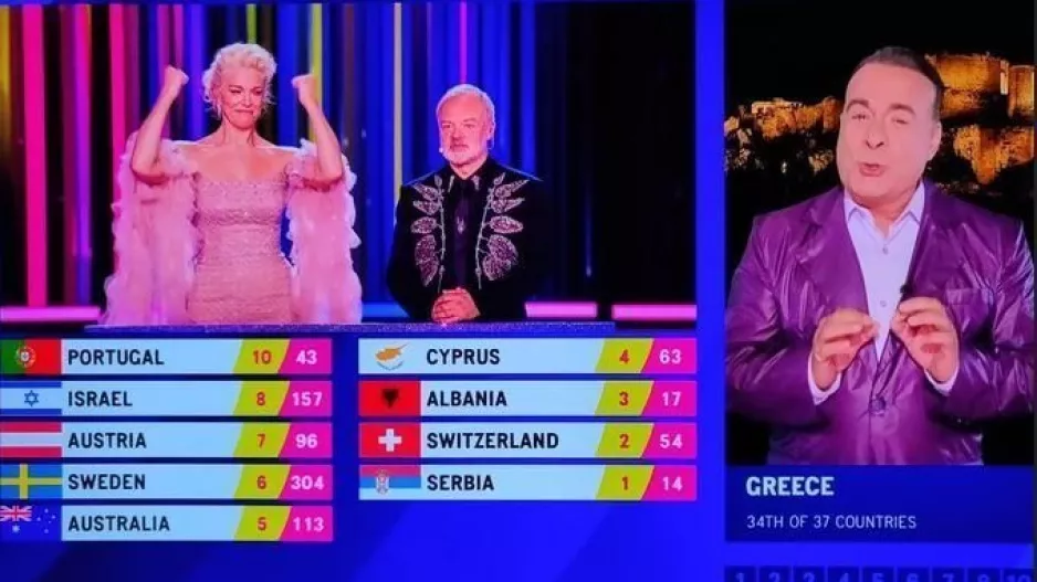 ΑΡΝΗΤΙΚΗ έκπληξη από Ελλάδα