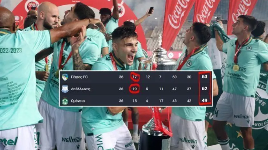 Θες Ευρώπη; Με 4 νίκες ΝΑΙ, με 19 ή 17... ΟΧΙ!