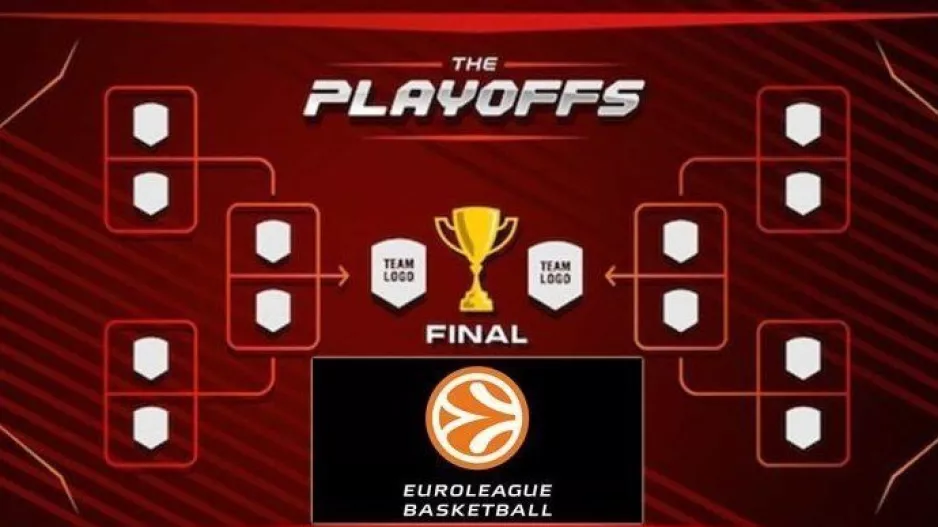 Επιτακτική η ανάγκη της αλλαγής από Final Four σε Play Off