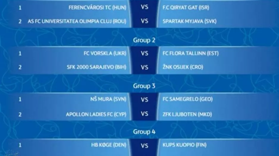 Στον 3ο όμιλο η πρωταθλήτρια μας Apollon Ladies