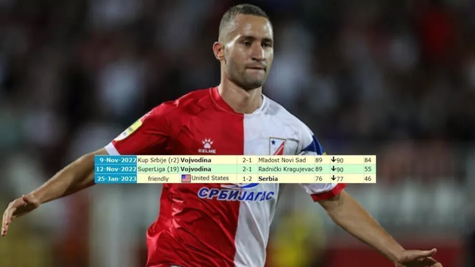 Veljko Simic/ Πρωτάθλημα, Κύπελλο, Εθνική και... 2-1!