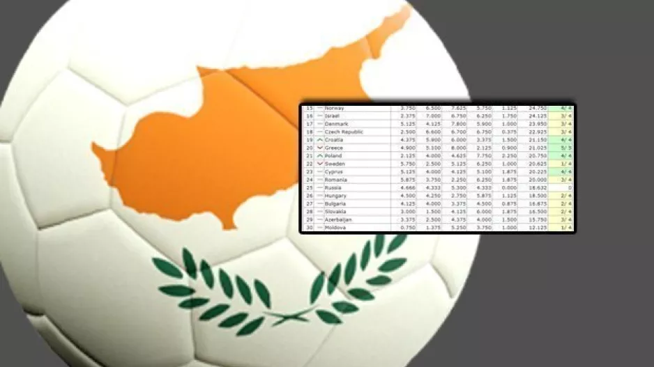 UEFA - Σχεδόν τέλειο ξεκίνημα η Κύπρος και (πολλοί) αποκλεισμοί που μας ευνοούν