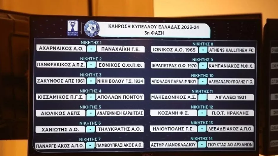 Το πρόγραμμα της τρίτης φάσης του Novibet Κυπέλλου Ελλάδος