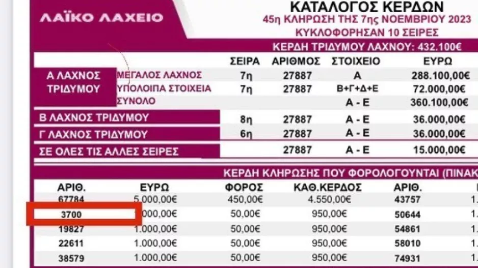 ΑΠΟΕΛ/ Ο τυχερός αριθμός που κέρδισε το διαμέρισμα 
